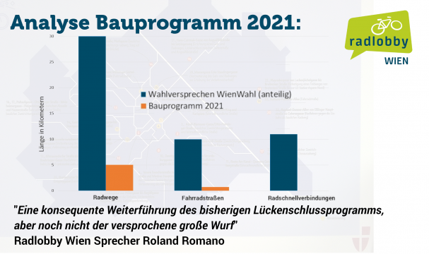 Bauprogramm 2021 Veröffentlicht | Radlobby