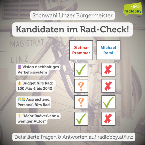 bgm-radcheck-stichwahl.png