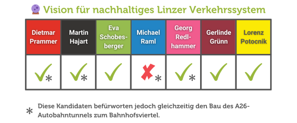 bgm-wahlbarometer-1-vision.jpg