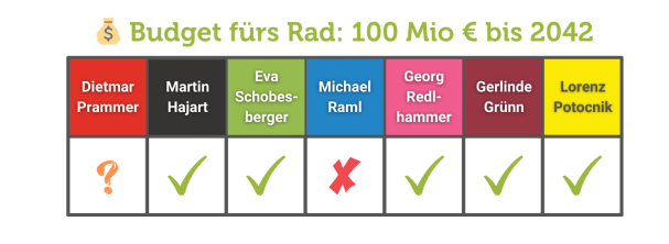 bgm-wahlbarometer-2-budget.jpg