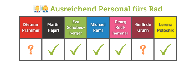 bgm-wahlbarometer-3-personal.png