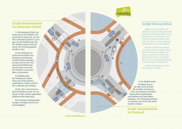 So Geht Kreisverkehr | Radlobby