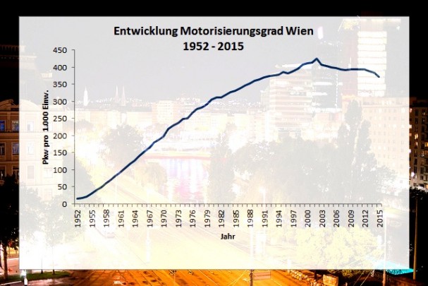 motorisierungsgradwien2015.jpg